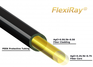 PIR多晶红外光纤在3-17um宽光谱范围内均可以极低光损高效传输红外信号及能量