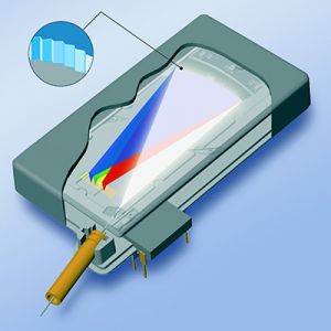超紧凑型UV/VIS光纤光谱仪--终生免校准！适合大批量推广应用。