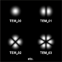 激光模式转换器可以将高斯光转换成TEM01,TEM02等等光斑模式
