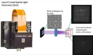 超快激光并行加工专用液晶空间光调制器,1920x1152分辨率,高损伤阈值>200W/cm2 !