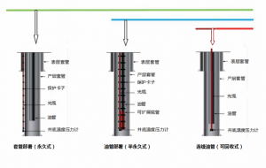 高精度、高分辨率、高灵敏度、重复性好、可靠性高、响应速度快