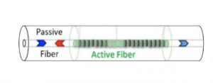 单品DFB光纤激光器及配置适用于光纤传感！