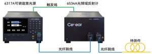 前沿设计，无需预置FBG，毫米级预警！微米级光纤链路测试光频域反射计。