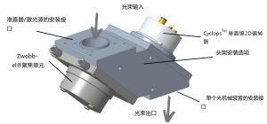 需要为您的高功率激光器进行快速三维扫描吗？