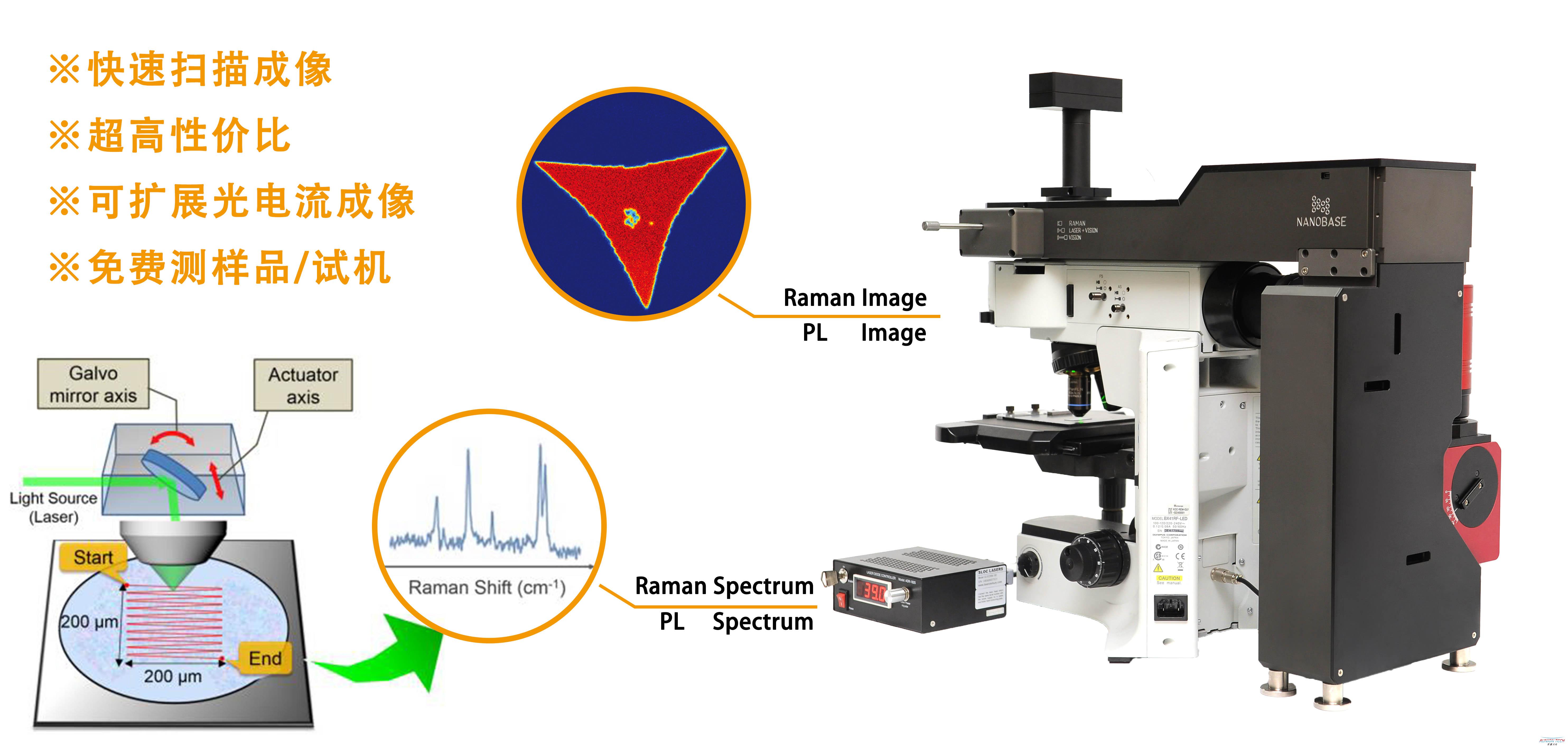 单分子表面增强拉曼散射的光谱特性及分析方法 - 中科院物理研究所 - Free考研考试