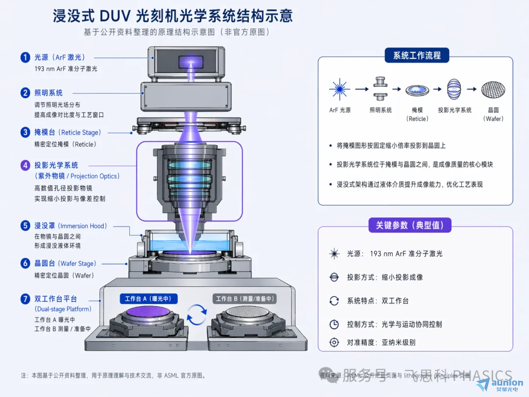 面向不同波段与高NA的紫外光学系统表征方法