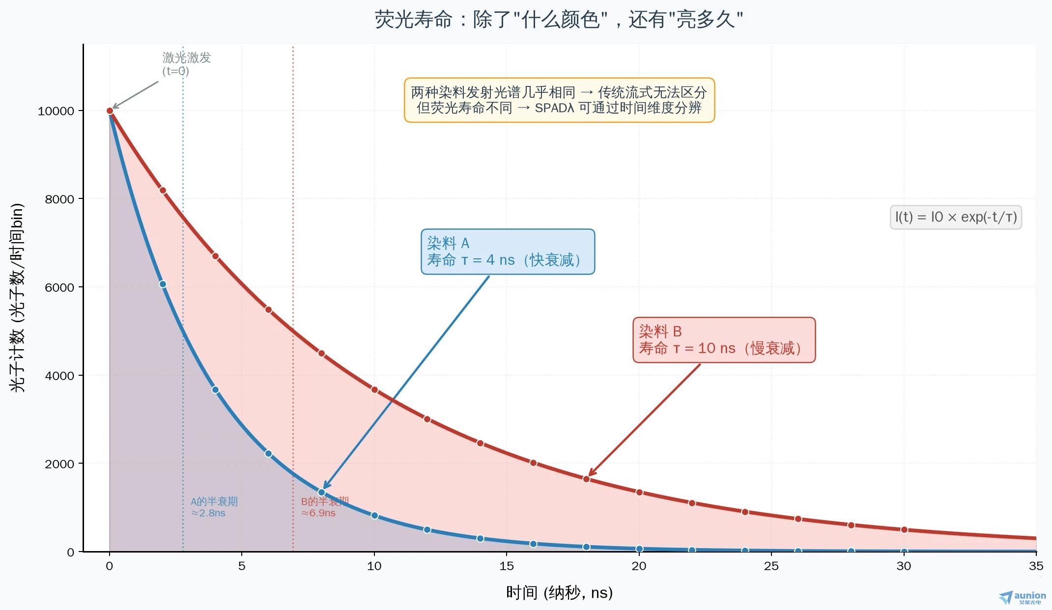 SPAD320技术示意图