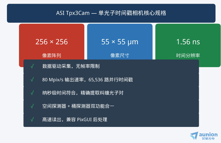Tpx3Cam量子鬼成像示意图