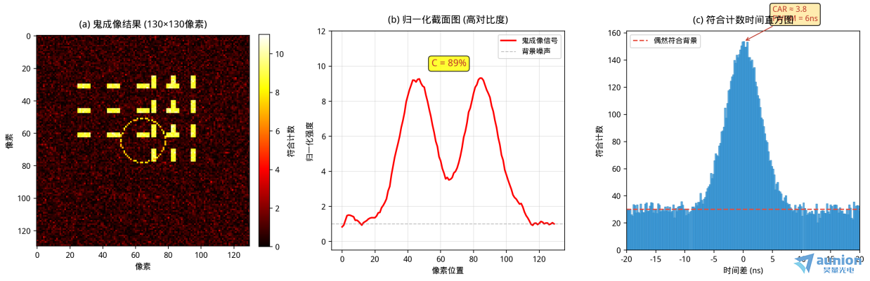 Tpx3Cam量子鬼成像示意图