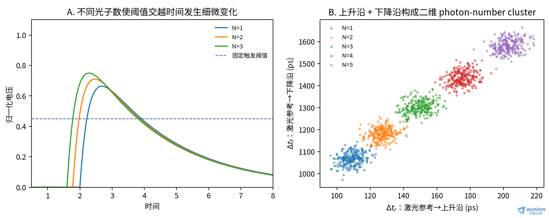 PNR研究配图3