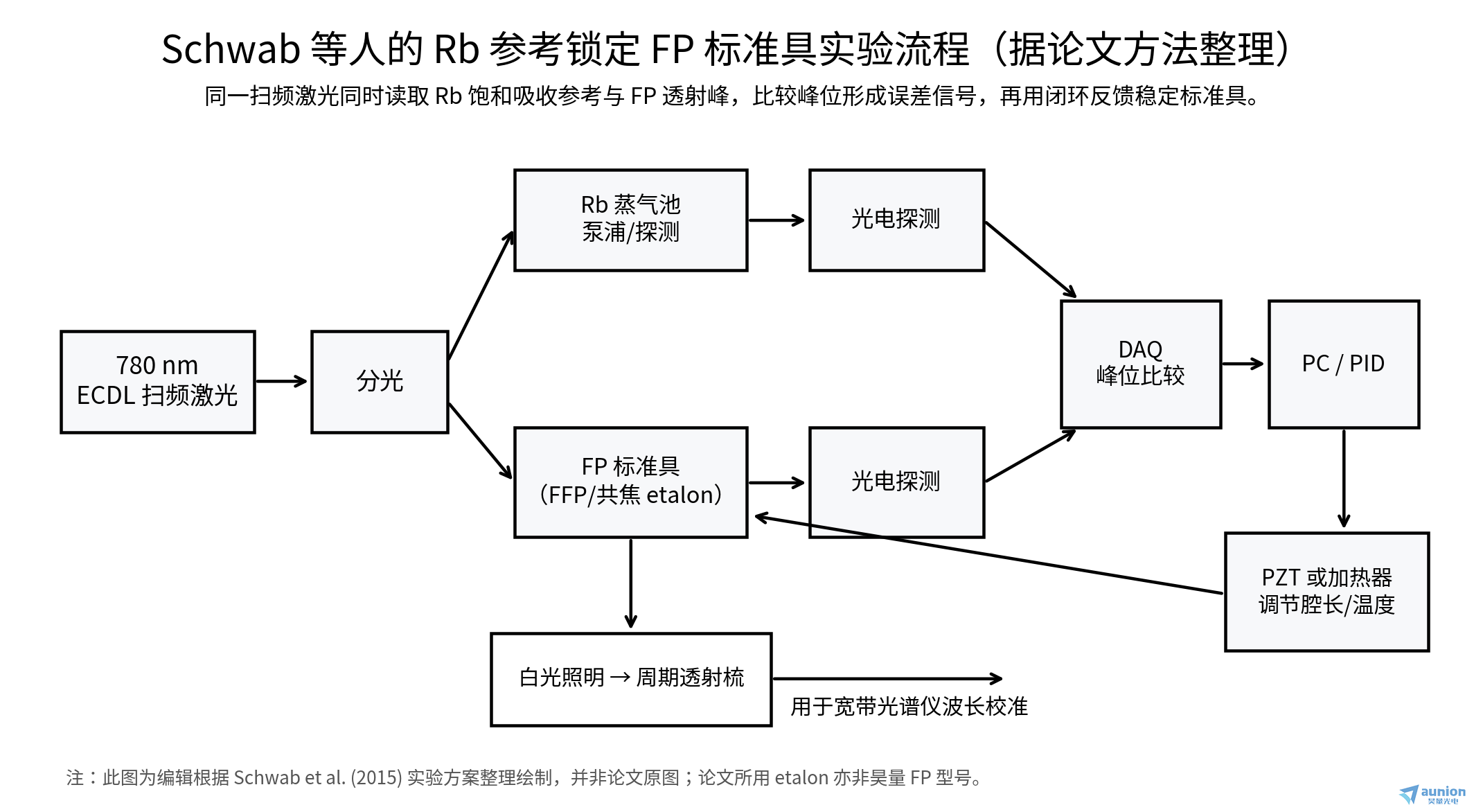 文章配图3