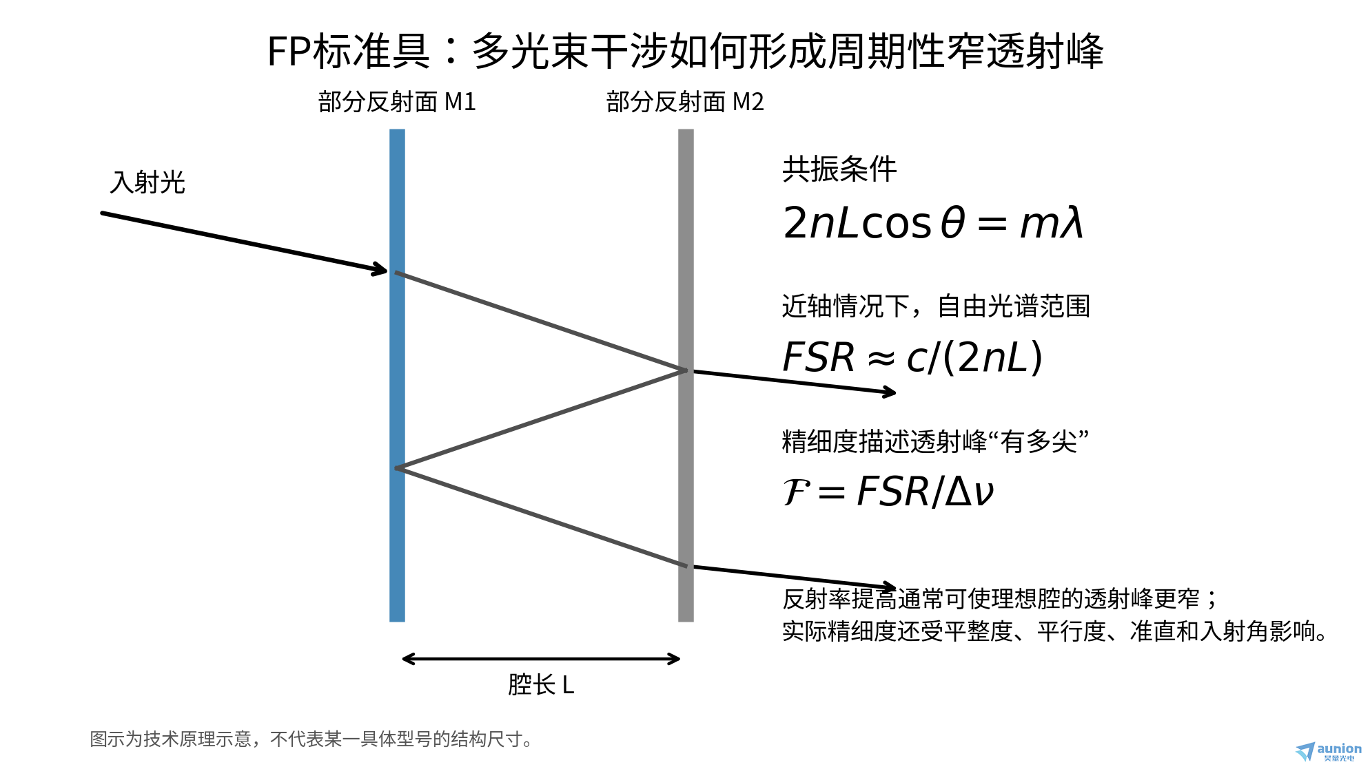 文章配图1